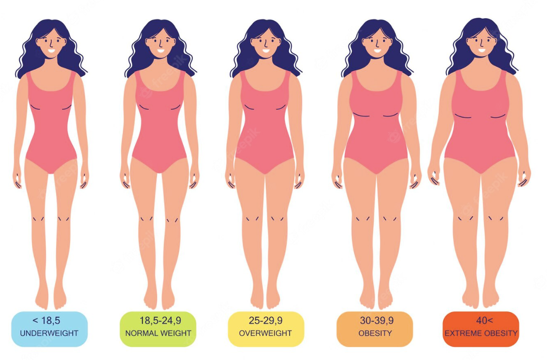 the-immediate-and-long-term-effects-of-obesity-upfit